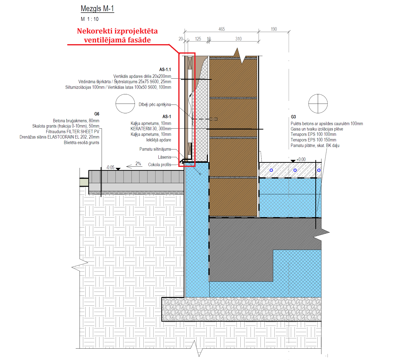 Nekorekti izprojektēta ventilējamā fasāde